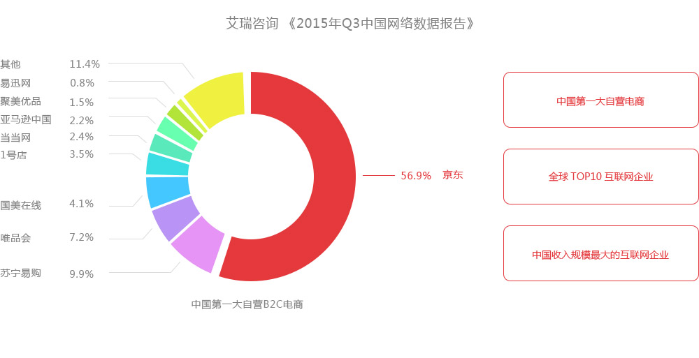 北京京东世纪贸易有限公司(北京京东世纪贸易有限公司是京东吗)